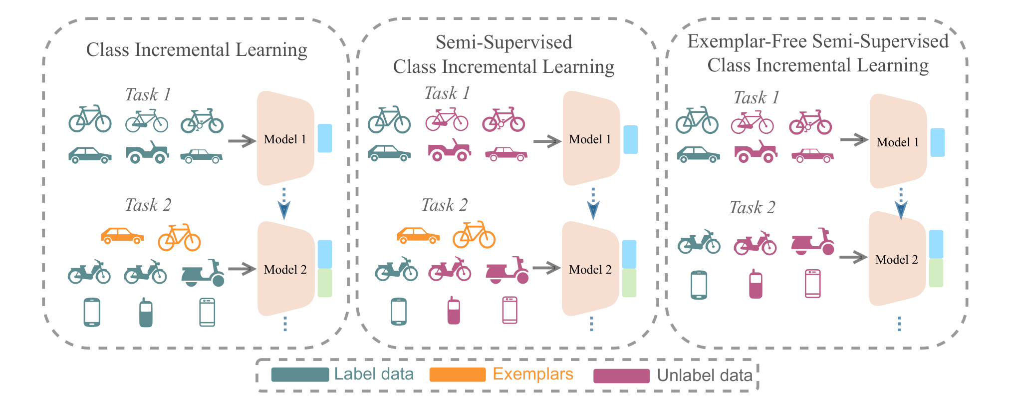 Method Overview
